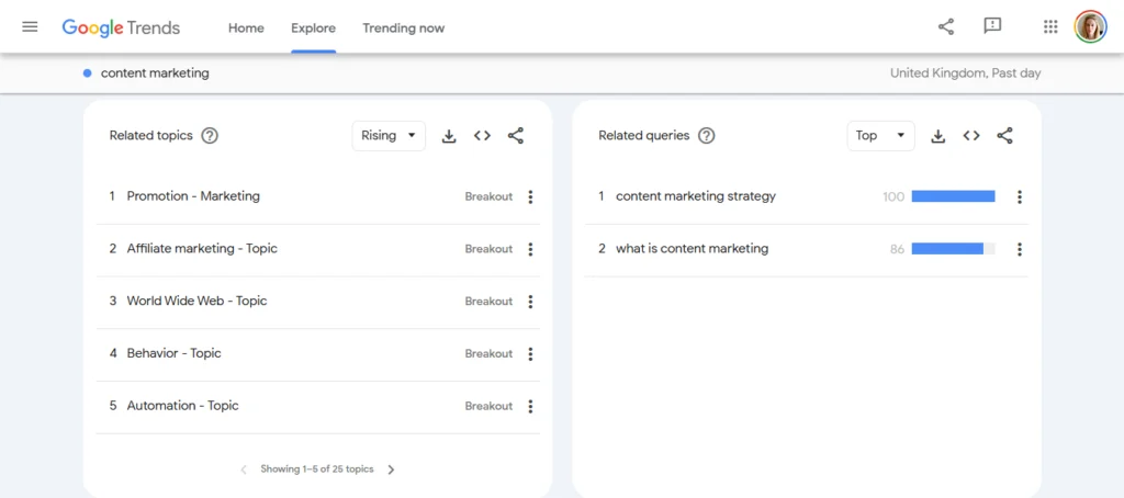 how to write a blog post using Google Trends