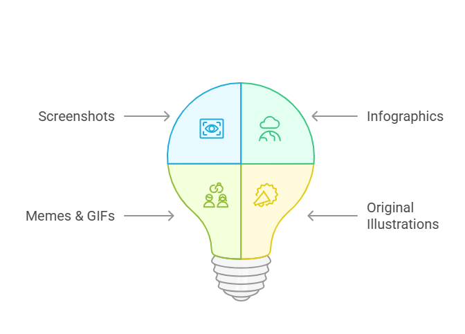 Napkin diagram of blog post visual elements
