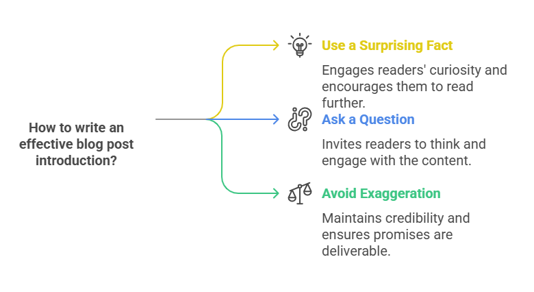 Napkin diagram showing what makes an effective blog post