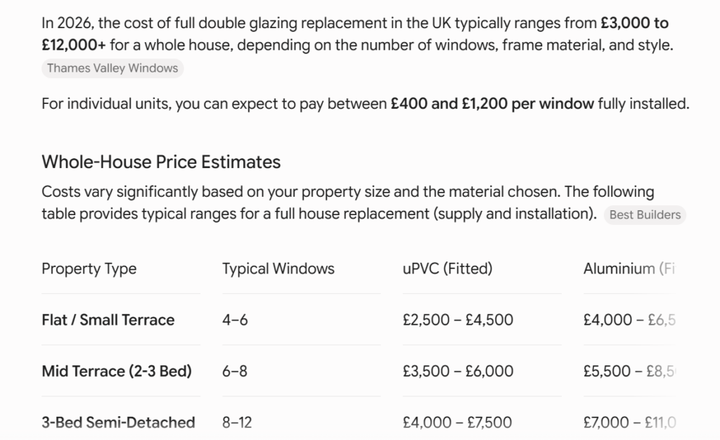Gemini results for how much does double glazing cost query 