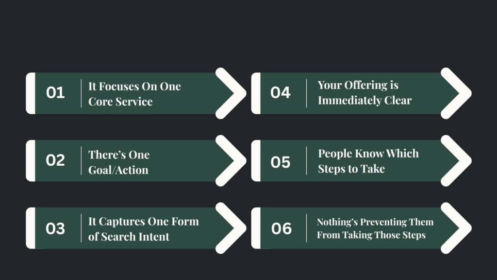 Infographic showing the core principles of service page copywriting